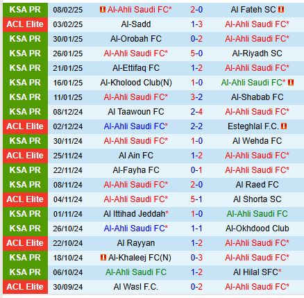 Nhận định Al Ahli vs Al Nassr 0h30 ngày 142 (VĐQG Saudi Arabia) 2