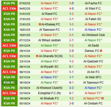 Nhận định Al Ahli vs Al Nassr 0h30 ngày 142 (VĐQG Saudi Arabia) 3