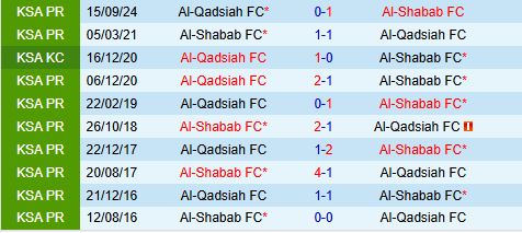 Nhận định Al Shabab vs Al Qadsiah 22h25 ngày 132 (VĐQG Saudi Arabia 202425) 1