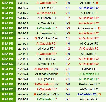 Nhận định Al Shabab vs Al Qadsiah 22h25 ngày 132 (VĐQG Saudi Arabia 202425) 3