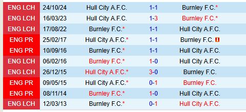 Nhận định Burnley vs Hull 2h45 ngày 132 (Hạng Nhất Anh) 1