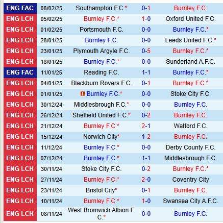 Nhận định Burnley vs Hull 2h45 ngày 132 (Hạng Nhất Anh) 2