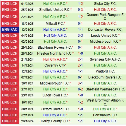 Nhận định Burnley vs Hull 2h45 ngày 132 (Hạng Nhất Anh) 3