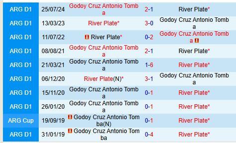 Nhận định Godoy Cruz vs River Plate 8h15 ngày 132 (VĐQG Argentina) 1
