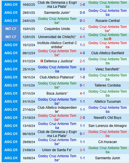 Nhận định Godoy Cruz vs River Plate 8h15 ngày 132 (VĐQG Argentina) 2
