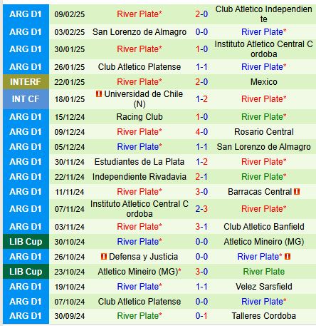 Nhận định Godoy Cruz vs River Plate 8h15 ngày 132 (VĐQG Argentina) 3