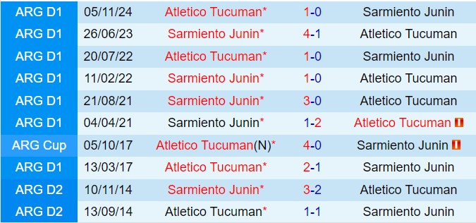 Nhận định Atletico Tucuman vs Sarmiento 8h15 ngày 142 (VĐQG Argentina 2025) 1