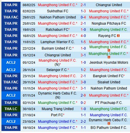 Nhận định Muang Thong vs Lion City Sailors 21h00 ngày 132 (AFC Champions League 2) 1