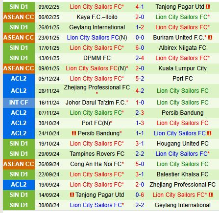 Nhận định Muang Thong vs Lion City Sailors 21h00 ngày 132 (AFC Champions League 2) 2