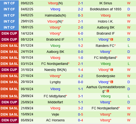 Brondby vs Viborg Brondby vs Viborg