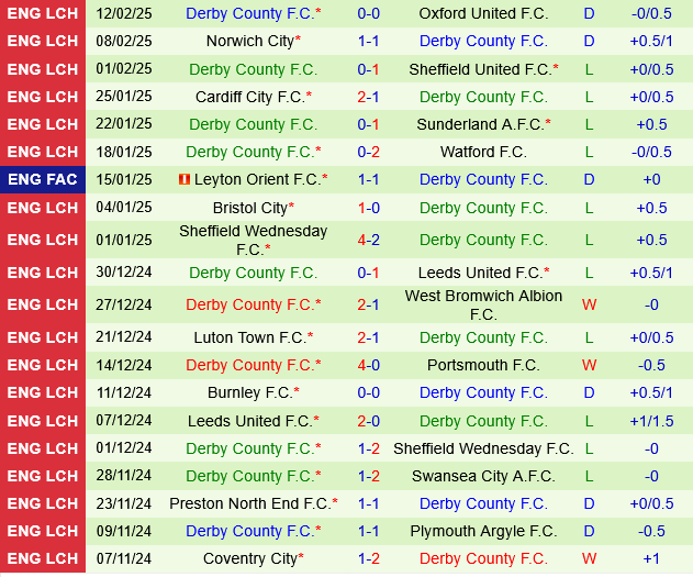 QPR vs Derby County