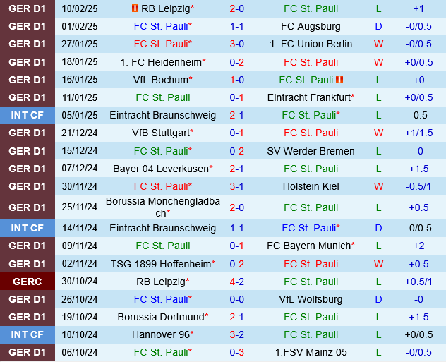 St.Pauli vs Freiburg St.Pauli vs Freiburg