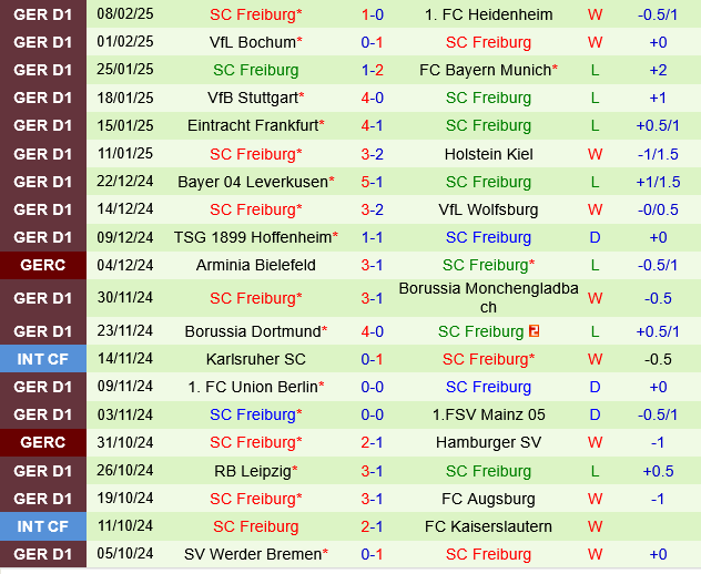 St.Pauli vs Freiburg St.Pauli vs Freiburg