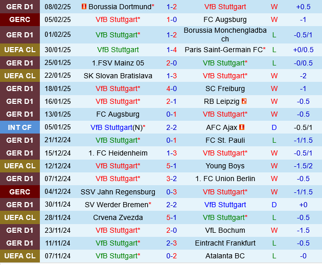 Stuttgart vs Wolfsburg