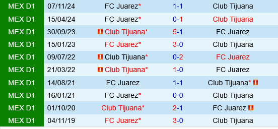 Tijuana vs Juarez Tijuana vs Juarez