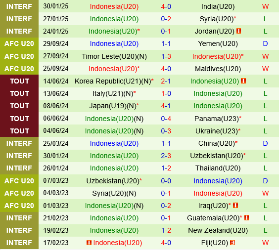 Nhận định U20 Iran vs U20 Indonesia 18h30 ngày 132 (VCK U20 châu Á 2025) 2