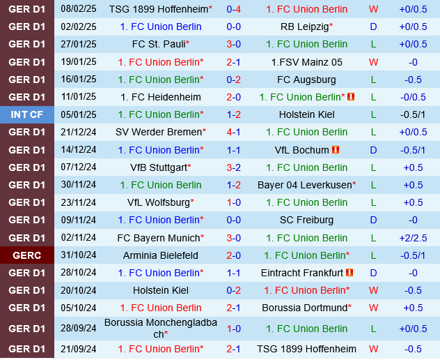 Union Berlin vs Monchengladbach