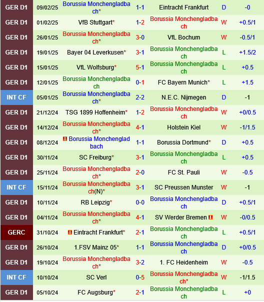 Union Berlin vs Monchengladbach