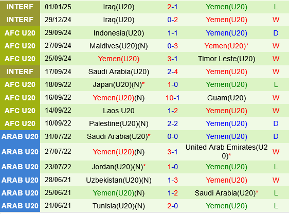 Nhận định U20 Uzbekistan vs U20 Yemen 16h15 ngày 132 (VCK U20 châu Á 2025) 2 Nhận định U20 Uzbekistan vs U20 Yemen 16h15 ngày 132 (VCK U20 châu Á 2025) 2