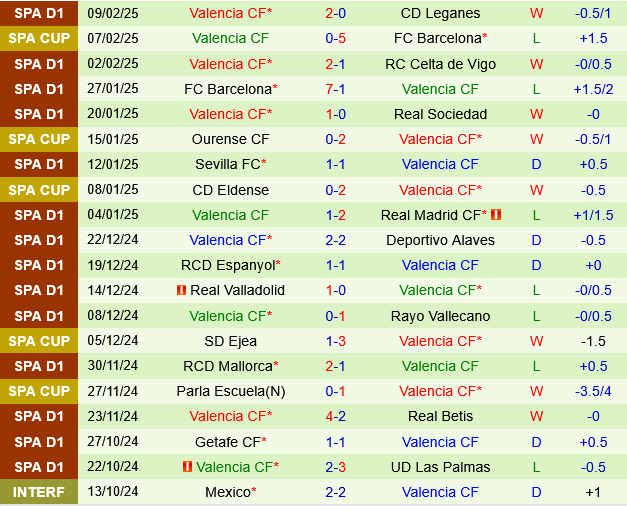 Villarreal vs Valencia