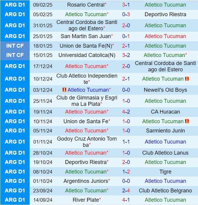 Nhận định Atletico Tucuman vs Sarmiento 8h15 ngày 142 (VĐQG Argentina 2025) 2