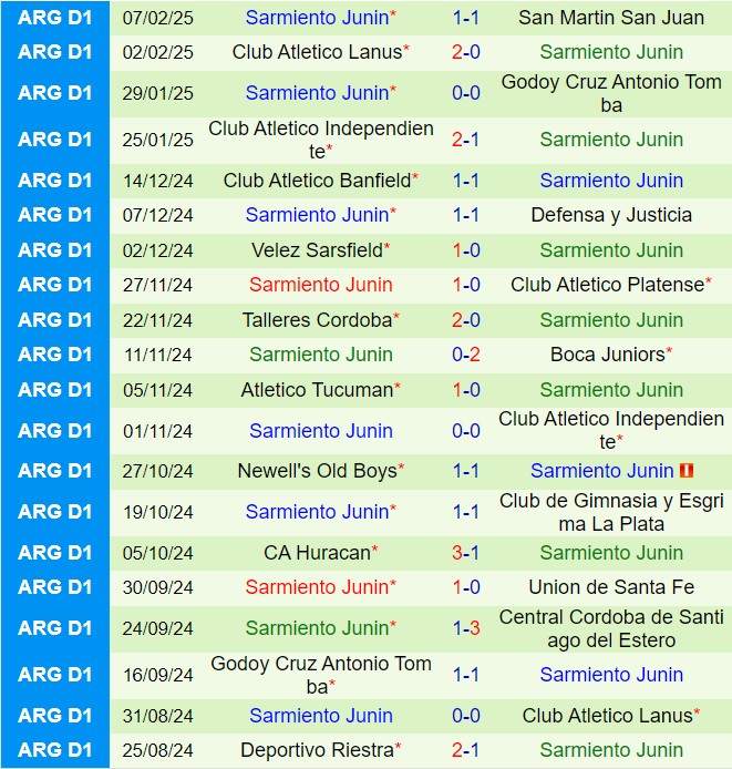 Nhận định Atletico Tucuman vs Sarmiento 8h15 ngày 142 (VĐQG Argentina 2025) 3