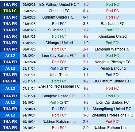 Nhận định Port FC vs Jeonbuk 19h00 ngày 132 (AFC Champions League 2) 1
