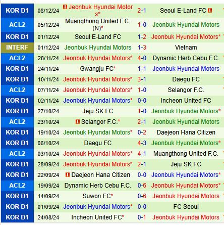 Nhận định Port FC vs Jeonbuk 19h00 ngày 132 (AFC Champions League 2) 2
