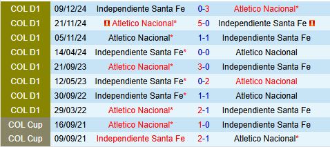 Nhận định Santa Fe vs Atletico Nacional 8h30 ngày 132 (VĐQG Colombia) 1