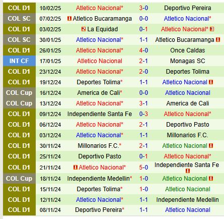 Nhận định Santa Fe vs Atletico Nacional 8h30 ngày 132 (VĐQG Colombia) 3