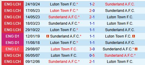 Nhận định Sunderland vs Luton 2h45 ngày 132 (Hạng Nhất Anh) 1