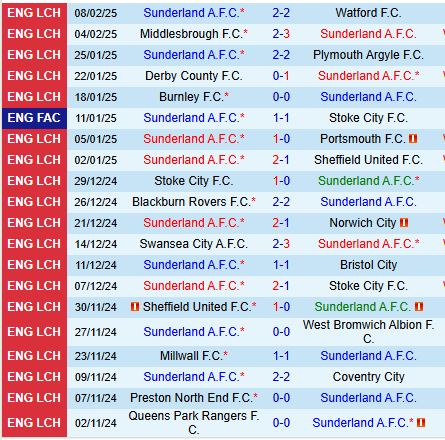 Nhận định Sunderland vs Luton 2h45 ngày 132 (Hạng Nhất Anh) 2