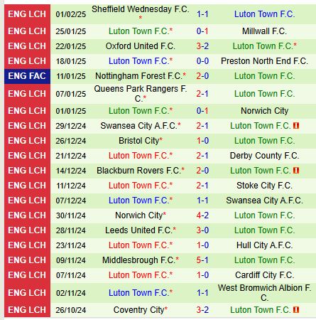 Nhận định Sunderland vs Luton 2h45 ngày 132 (Hạng Nhất Anh) 3