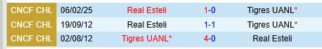 Nhận định Tigres vs Real Esteli 10h00 ngày 132 (Concacaf Champions Cup) 1
