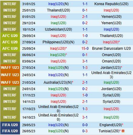 Nhận định U20 Iraq vs U20 Triều Tiên 14h00 ngày 132 (U20 Châu Á 202425) 1