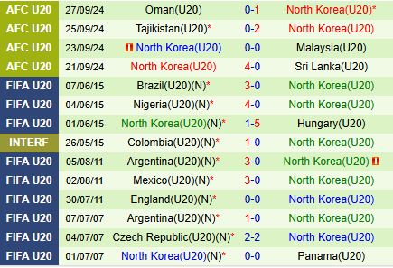 Nhận định U20 Iraq vs U20 Triều Tiên 14h00 ngày 132 (U20 Châu Á 202425) 2