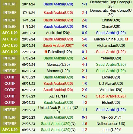 Nhận định U20 Jordan vs U20 Saudi Arabia 18h30 ngày 132 (U20 Châu Á 202425) 3