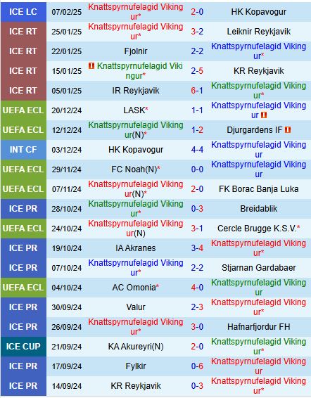 Nhận định Vikingur Reykjavik vs Panathinaikos 0h45 ngày 142 (Conference League) 1