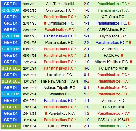 Nhận định Vikingur Reykjavik vs Panathinaikos 0h45 ngày 142 (Conference League) 2