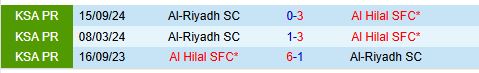 Nhận định Al Hilal vs Al Riyadh 0h00 ngày 152 (VĐQG Saudi Arabia) 1