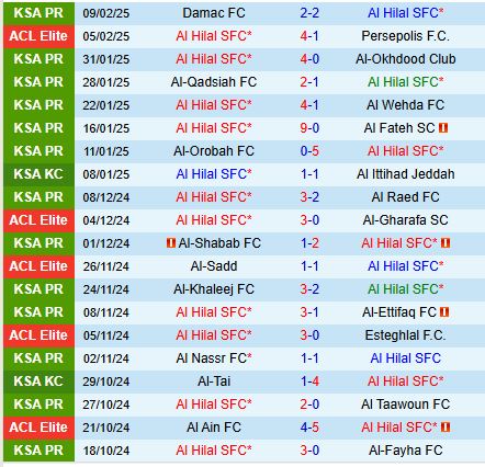 Nhận định Al Hilal vs Al Riyadh 0h00 ngày 152 (VĐQG Saudi Arabia) 2