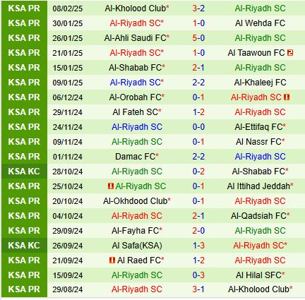 Nhận định Al Hilal vs Al Riyadh 0h00 ngày 152 (VĐQG Saudi Arabia) 3