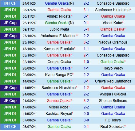 Nhận định Gamba Osaka vs Cerezo Osaka 17h00 ngày 142 (VĐQG Nhật Bản 2025) 2