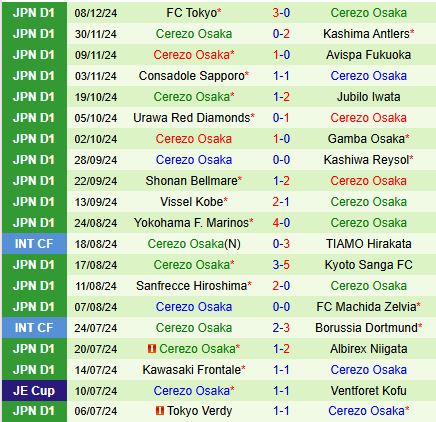 Nhận định Gamba Osaka vs Cerezo Osaka 17h00 ngày 142 (VĐQG Nhật Bản 2025) 3