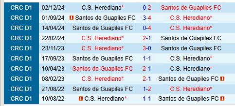 Nhận định Guapiles vs Herediano 9h00 ngày 142 (VĐQG Costa Rica) 1