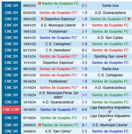 Nhận định Guapiles vs Herediano 9h00 ngày 142 (VĐQG Costa Rica) 2