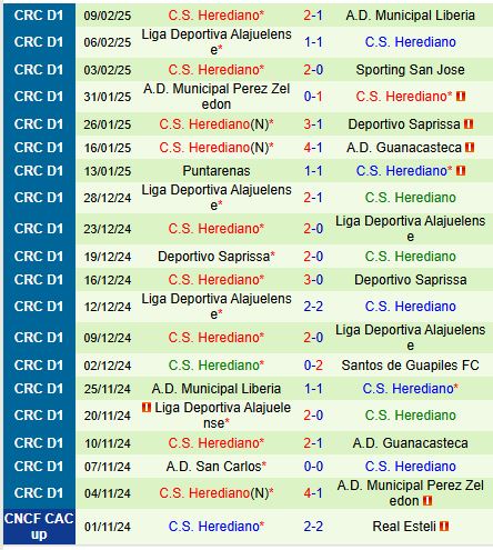 Nhận định Guapiles vs Herediano 9h00 ngày 142 (VĐQG Costa Rica) 3