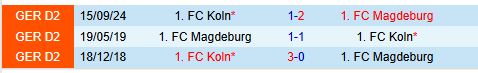 Nhận định Magdeburg vs Cologne 0h30 ngày 152 (Hạng 2 Đức) 1