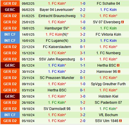 Nhận định Magdeburg vs Cologne 0h30 ngày 152 (Hạng 2 Đức) 3