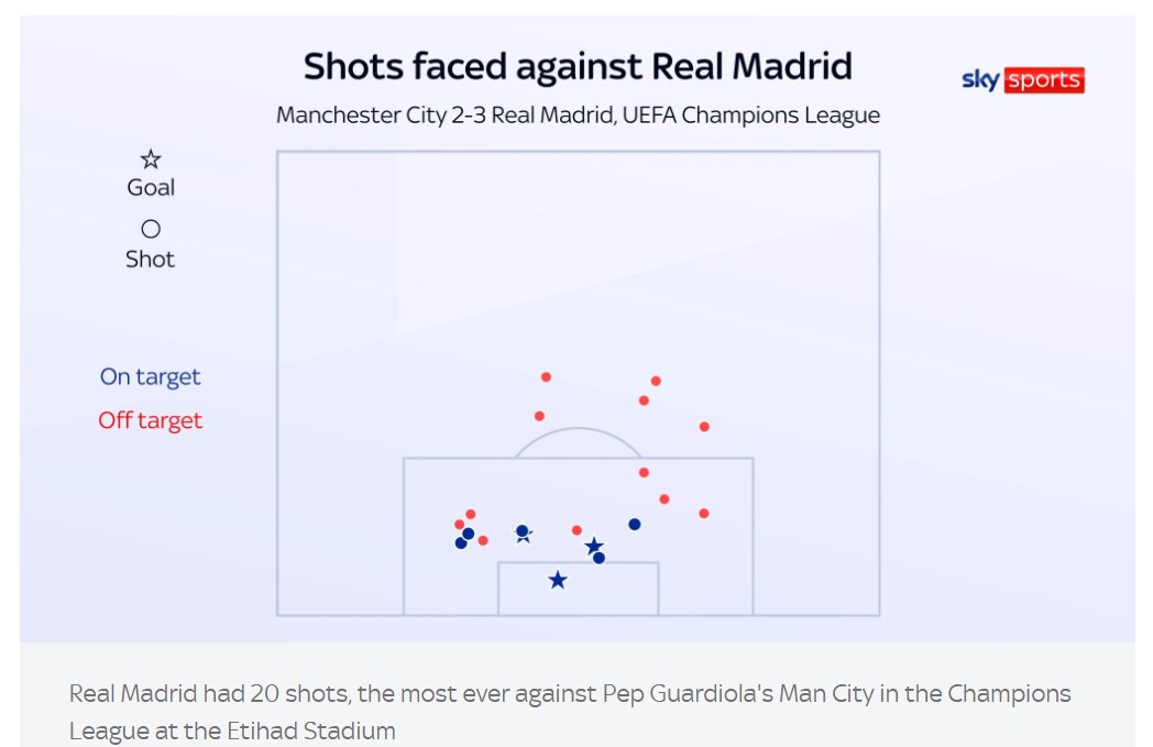 Man City lại thua ngược Tiếng thở dài của Pep và dấu hiệu về một triều đại suy tàn 2 Man City lại thua ngược Tiếng thở dài của Pep và dấu hiệu về một triều đại suy tàn 2